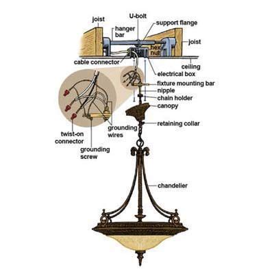 chandelier electrical box support|how to hang chandeliers.